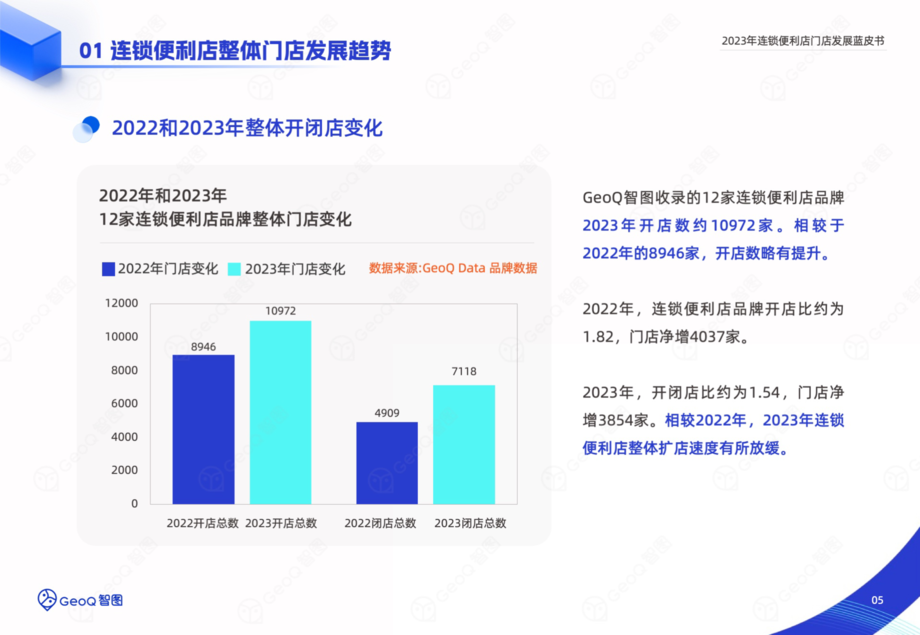 GeoQ智图：2023年连锁便利店门店发展蓝皮书
